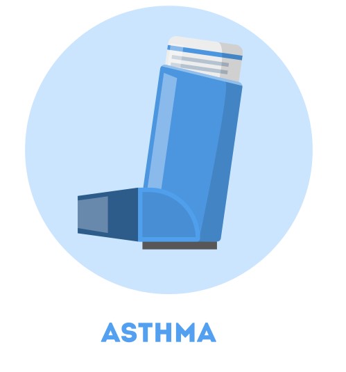 Asthma